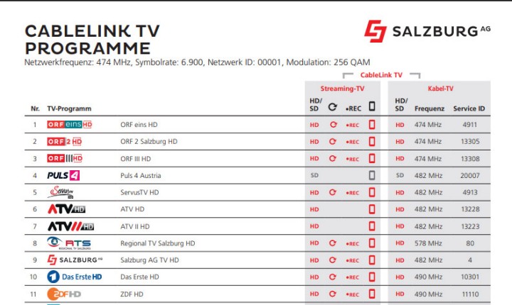 Neuigkeiten im TV - Salzburg AG für Energie, Verkehr, Telekommunikation