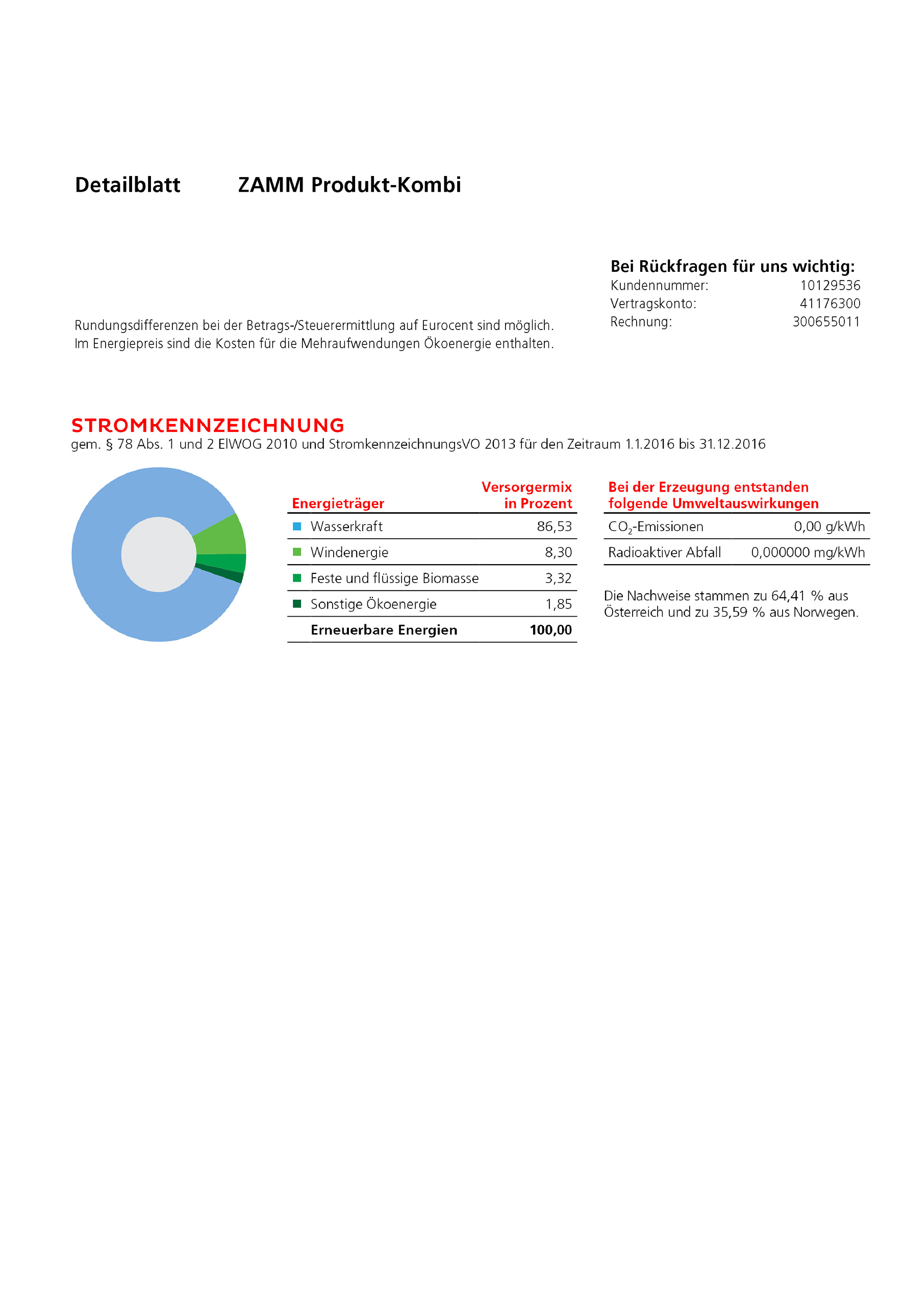 billexplanationvaria_1198393565