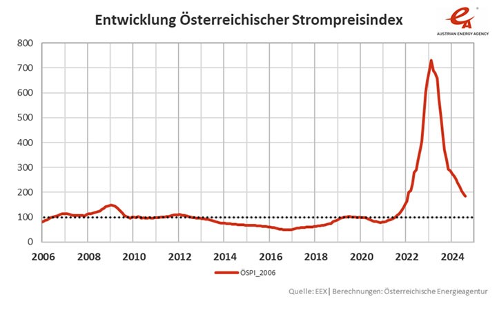 Strompreise Salzburg AG - Tarife & Detailinformationen - Salzburg AG