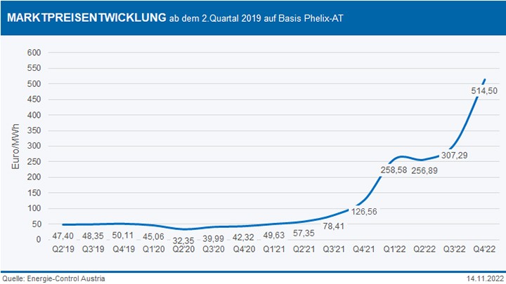 Strompreise Salzburg AG - Tarife & Strompreisrechner - Salzburg AG für
